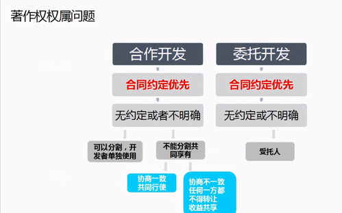 技術開發合同知識產權條款自查要點與重要約定解析
