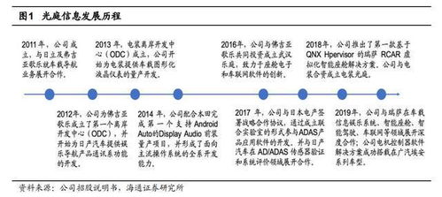 汽車電子軟件領軍者 光庭信息——以全域全棧服務能力，驅動智能網聯汽車未來