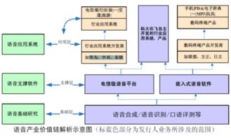 深度觀察 中科信利與捷通華聲，兩派國立語音技術準獨角獸有何不同？